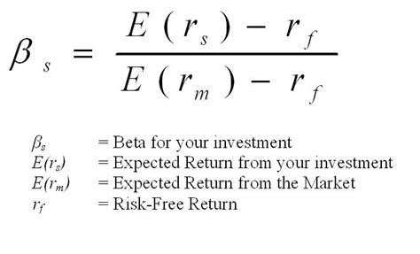 how to find beta of a stock|How to get beta .